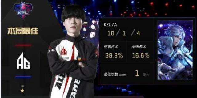 锋线的对位